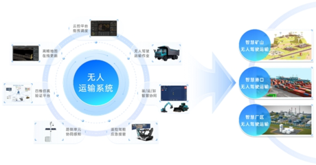 長城重工 智能化技術研發，在“紅?！崩镩_辟新藍海